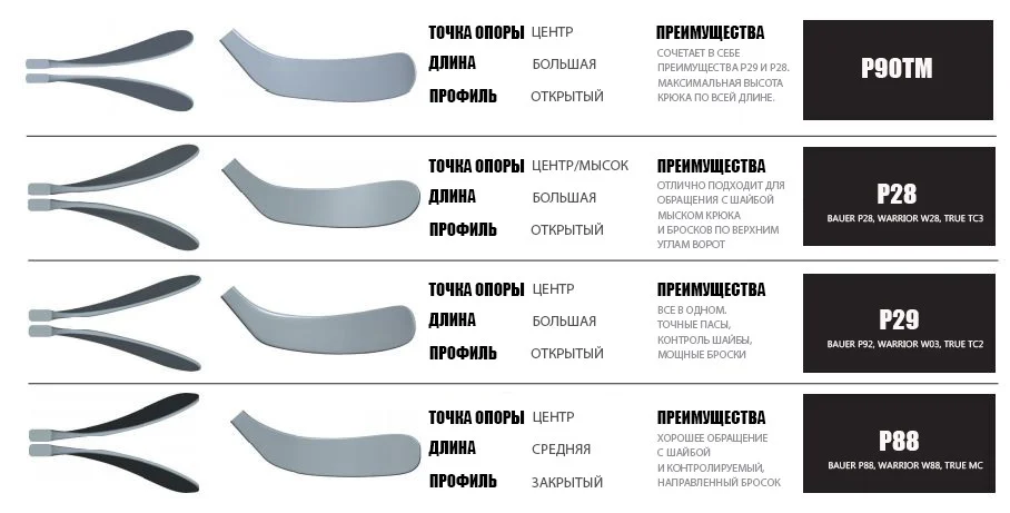 Таблица размеров клюшек CCM